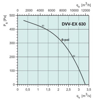   DVV-EX630D6(ATEX)