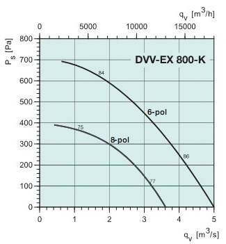   DVV-EX800D6-K(ATEX)