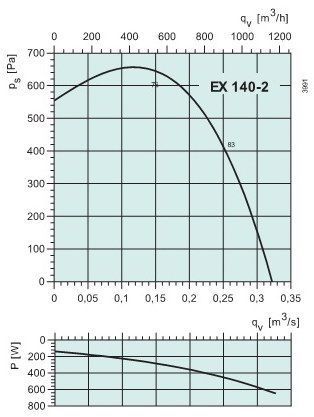   EX 140-2 (ATEX)