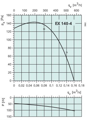   EX 140-4 (ATEX)