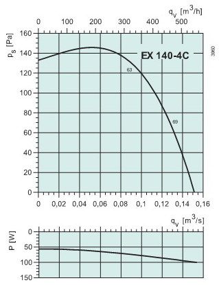   EX 140-4C (ATEX)