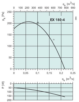   EX180-4(ATEX)