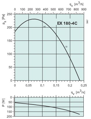   EX180-4C(ATEX)