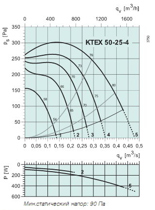   KTEX50-25-4(ATEX)