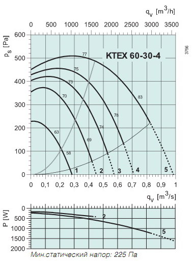   KTEX 60-30-4 (ATEX)