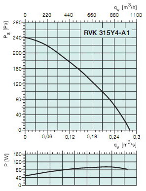   RVK 315Y4-A1