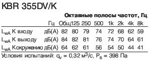KBR 355DV/K  