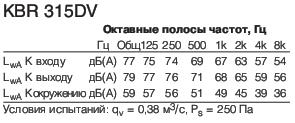 KBR 315DV Полосы частот