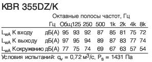 KBR 355DZ/K  