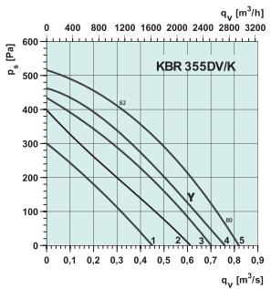 KBR 355DV/K   