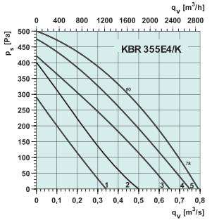 KBR 355E4/K   