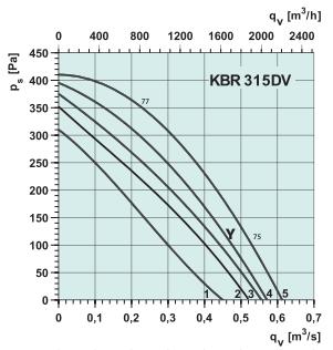 KBR 315DV   