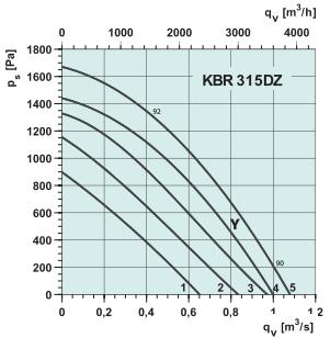 KBR 315DZ   