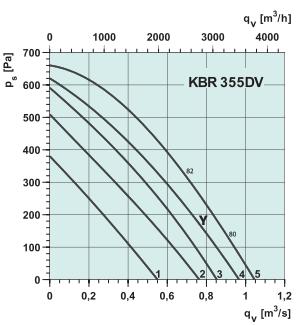 KBR 355DV   