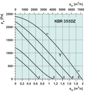 KBR 355DZ   