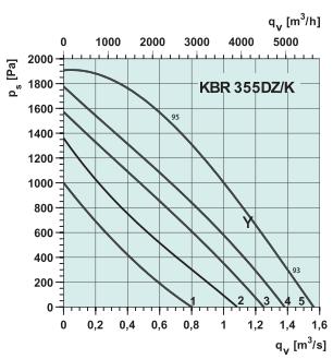 KBR 355DZ/K   