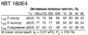 KBT 180 E4 Полосы частот