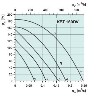 KBT 160 DV   