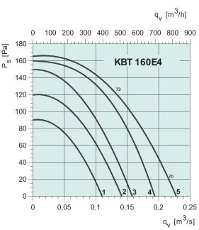 KBT 160 E4   