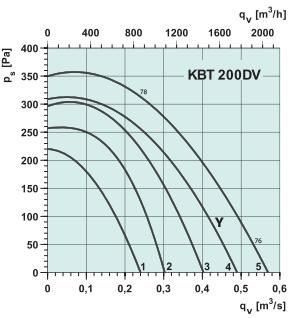 KBT 200 DV   