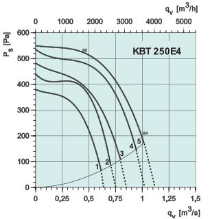 KBT 250 E4   