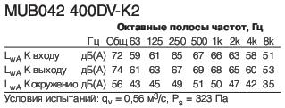 MUB042 400DV-K2  