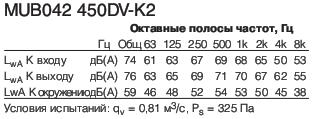 MUB042 450DV-K2  