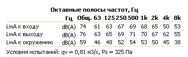 MUB042 450E4-K2  