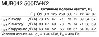 MUB042 500DV-K2  