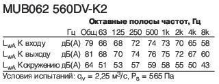 MUB062 560DV-K2  