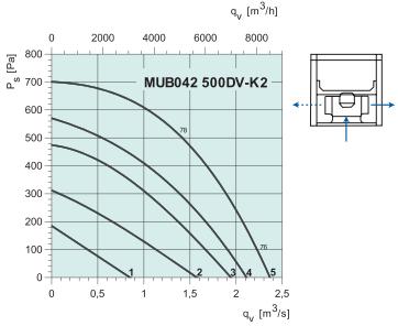 MUB042 500DV-K2   