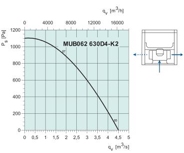 MUB062 630D4-K2   