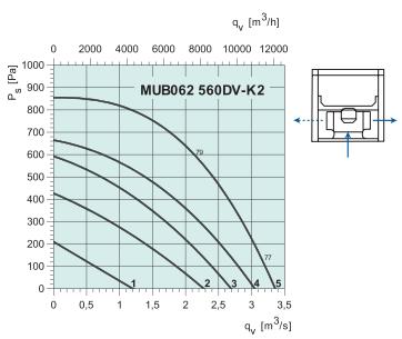 MUB062 560DV-K2   