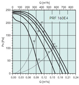   PRF160E4