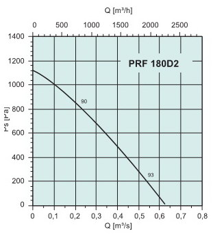   PRF180D2