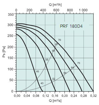   PRF180D4