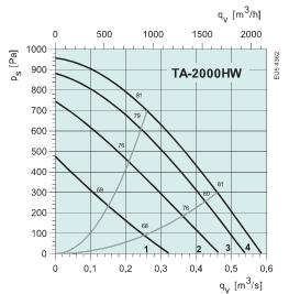 TA 2000 HW 