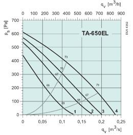 TA 650 EL 8,3 400 