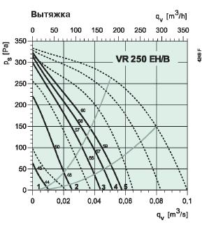 VR 250 EH/B 