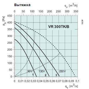 VR 300 TK/B 