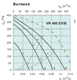 VR 400 EV/B Вытяжка