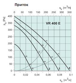 VR 400 E 