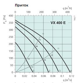 VX 400 E 