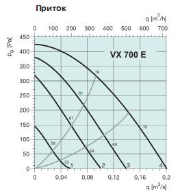 VX 700 E 