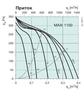 MAXI 1100 HW 