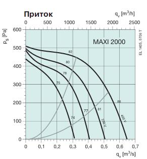 MAXI 2000 HW 