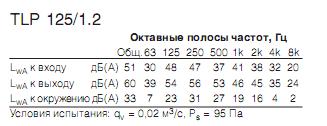 TLP 125/1,2   
