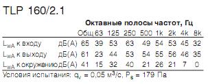 TLP 160/2,1   