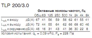 TLP 200/3,0   