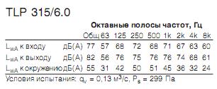 TLP 315/6,0   
